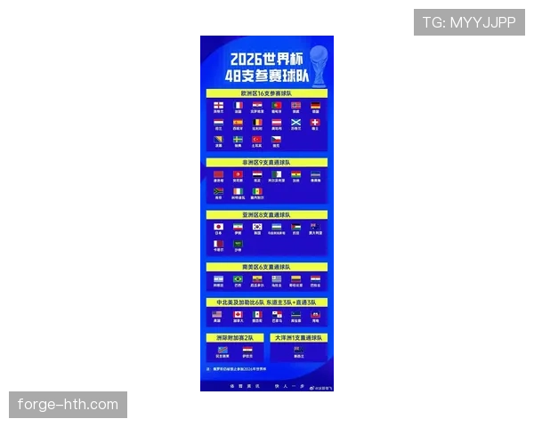 2026世界杯完整版32强确认解析