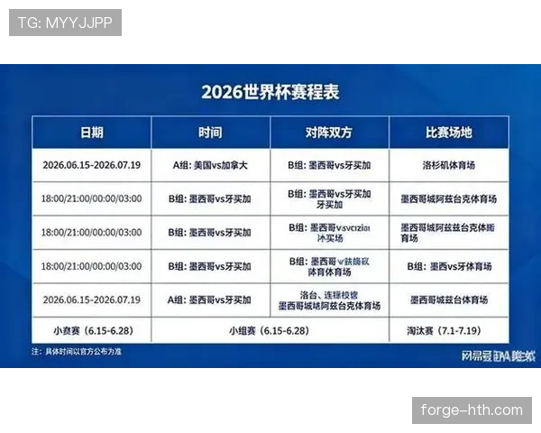 2026世界杯最有可能出现三队同积6分的小组
